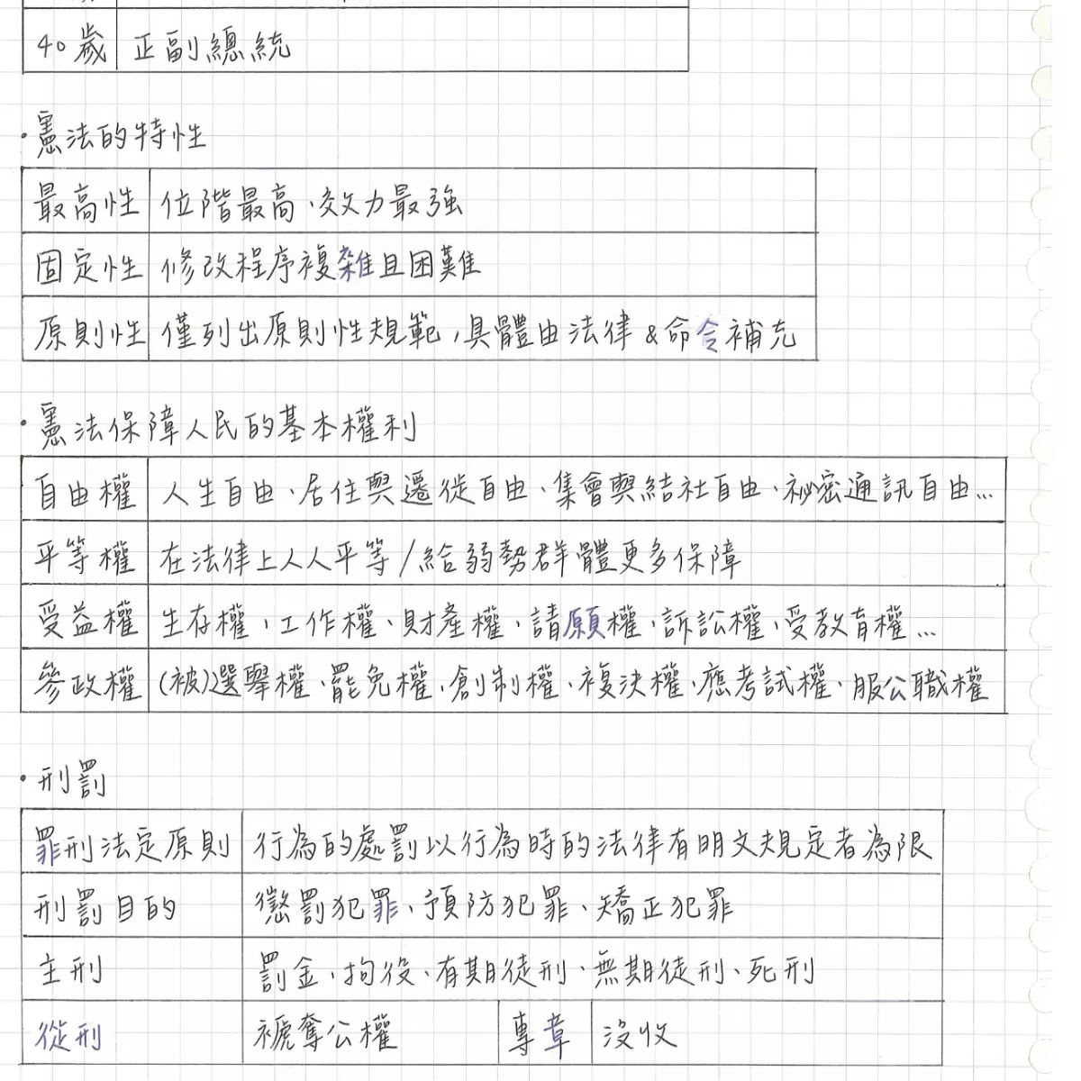 【沛】超重點表格滿滿整理!國中生物、歷史、公民、國文