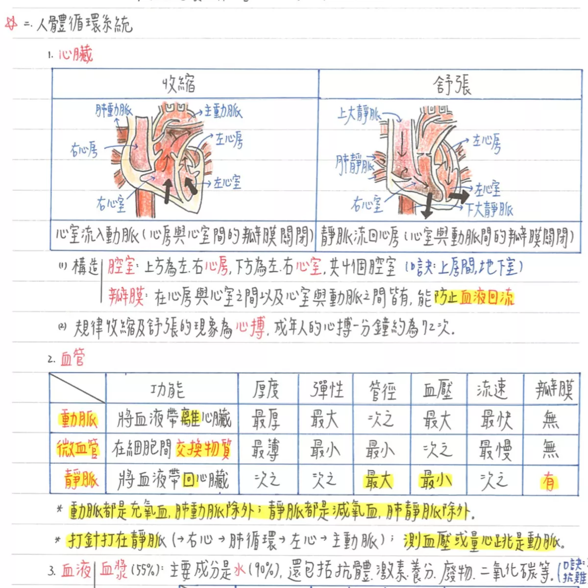 【柔】市面最完整！108課綱最新國中會考全科筆記！