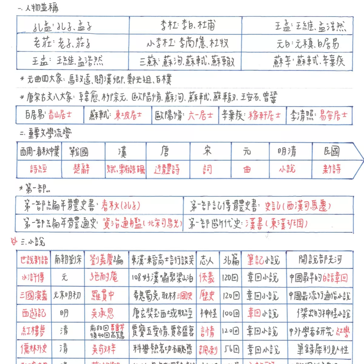 【柔】市面最完整！108課綱最新國中會考全科筆記！