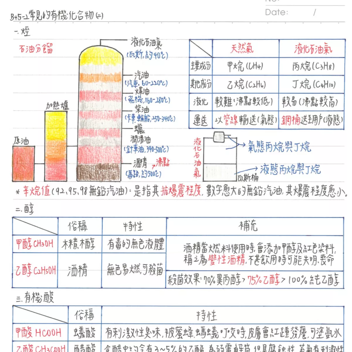 【柔】市面最完整！108課綱最新國中會考全科筆記！