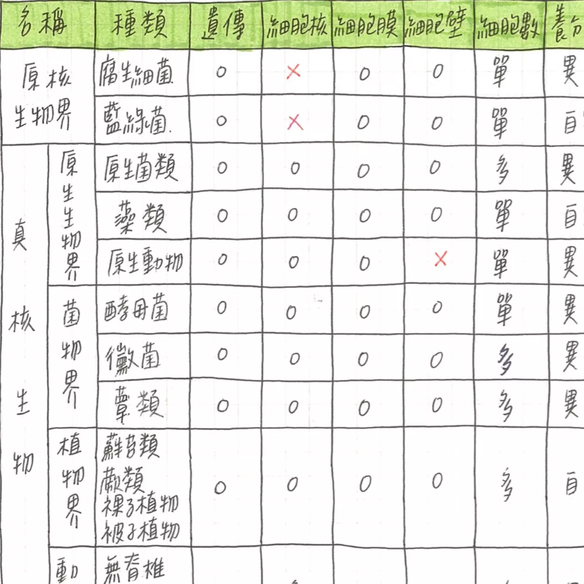 【鯊】108課綱國中地理1-3冊、理化、生物、地科!