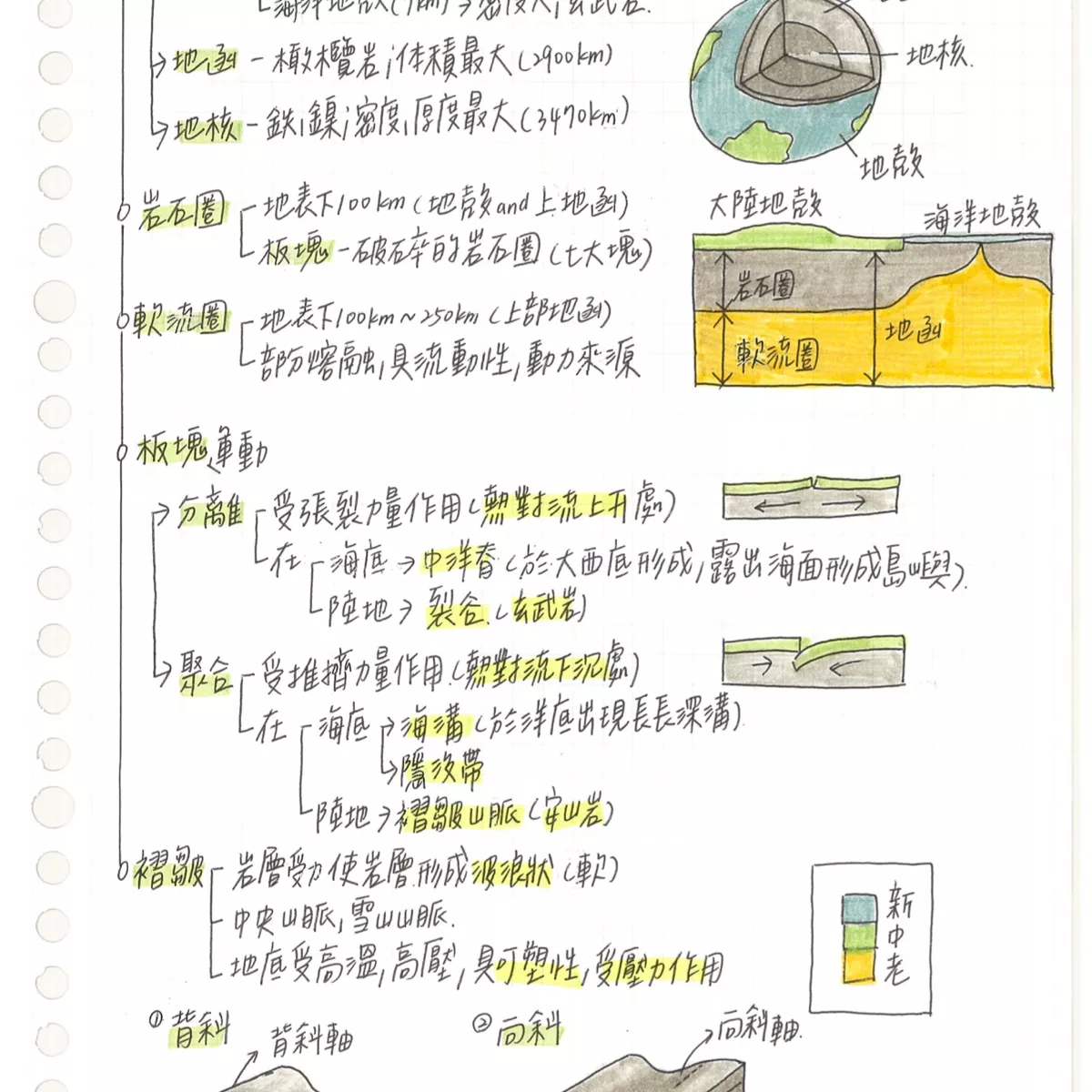 【鯊】108課綱國中地理1-3冊、理化、生物、地科!