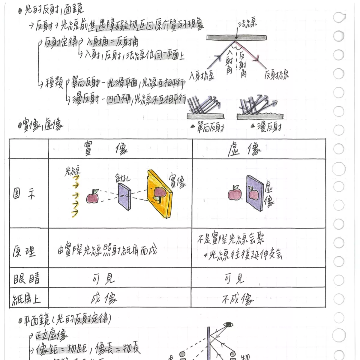 【鯊】108課綱國中地理1-3冊、理化、生物、地科!