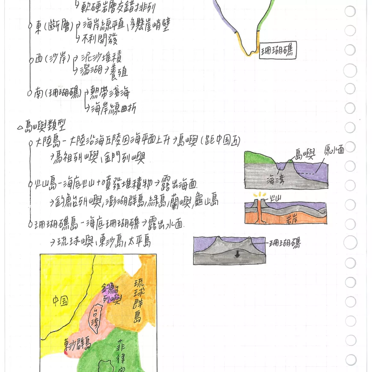 【鯊】108課綱國中地理1-3冊、理化、生物、地科!