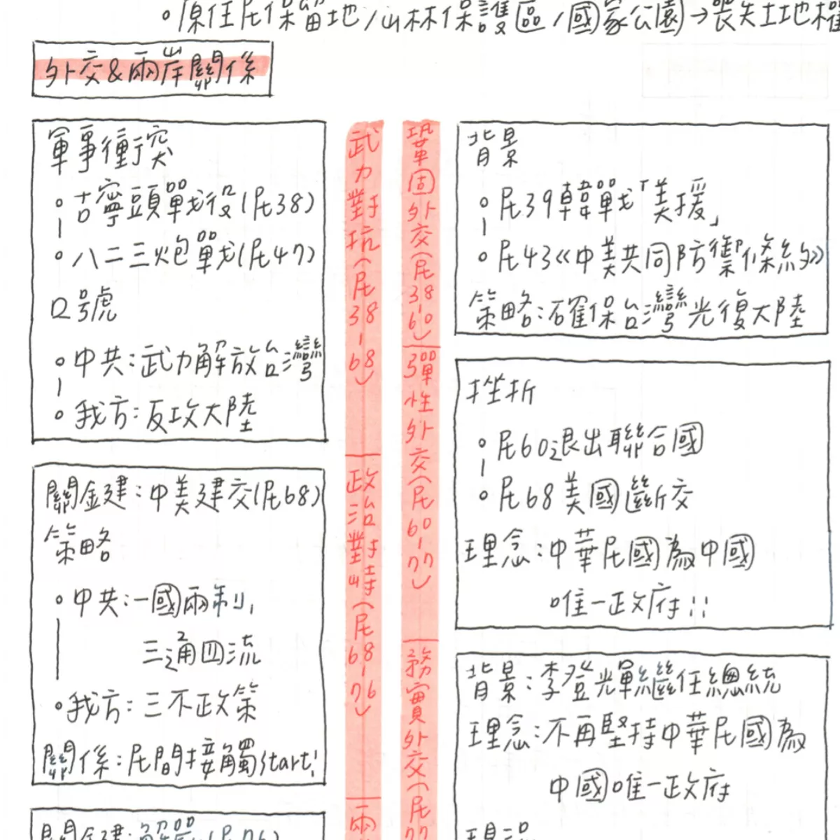 【瑤】108課綱首屆北一女5A++！國中歷史三年全、國中地理第五冊、世界地圖