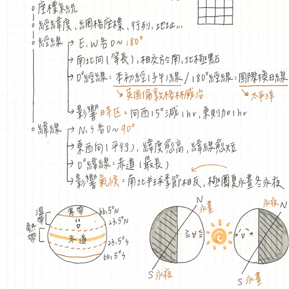 【瑤】108課綱首屆北一女5A++！國中歷史三年全、國中地理第五冊、世界地圖