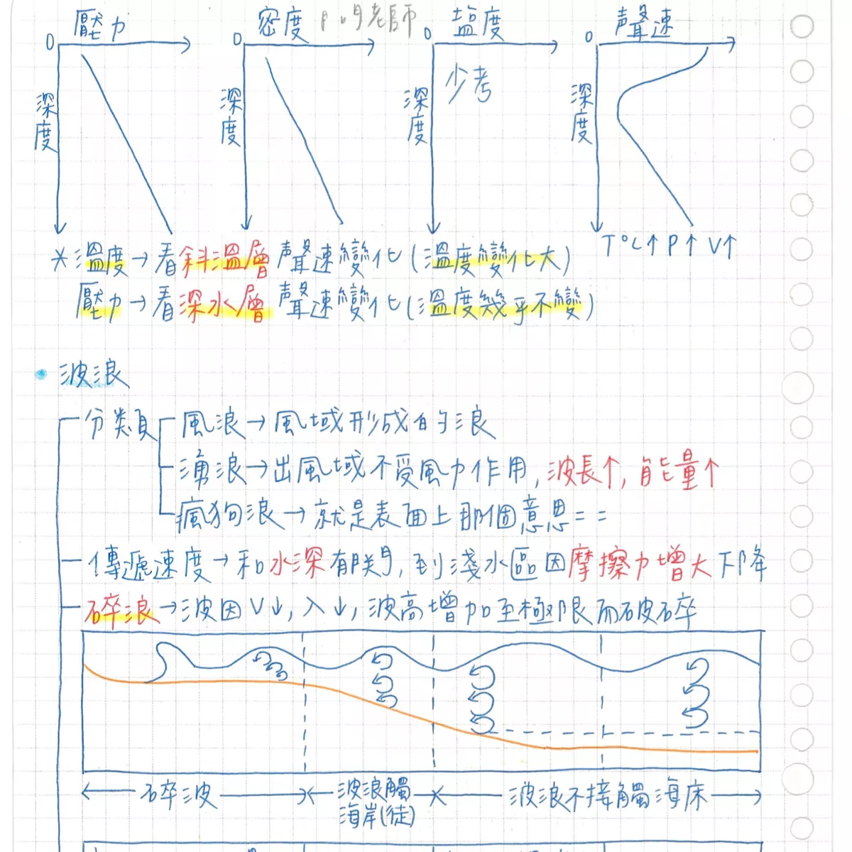 【詹詹】最強！陽交大高中自然四科！超完整108課綱物理化學、生物地科！