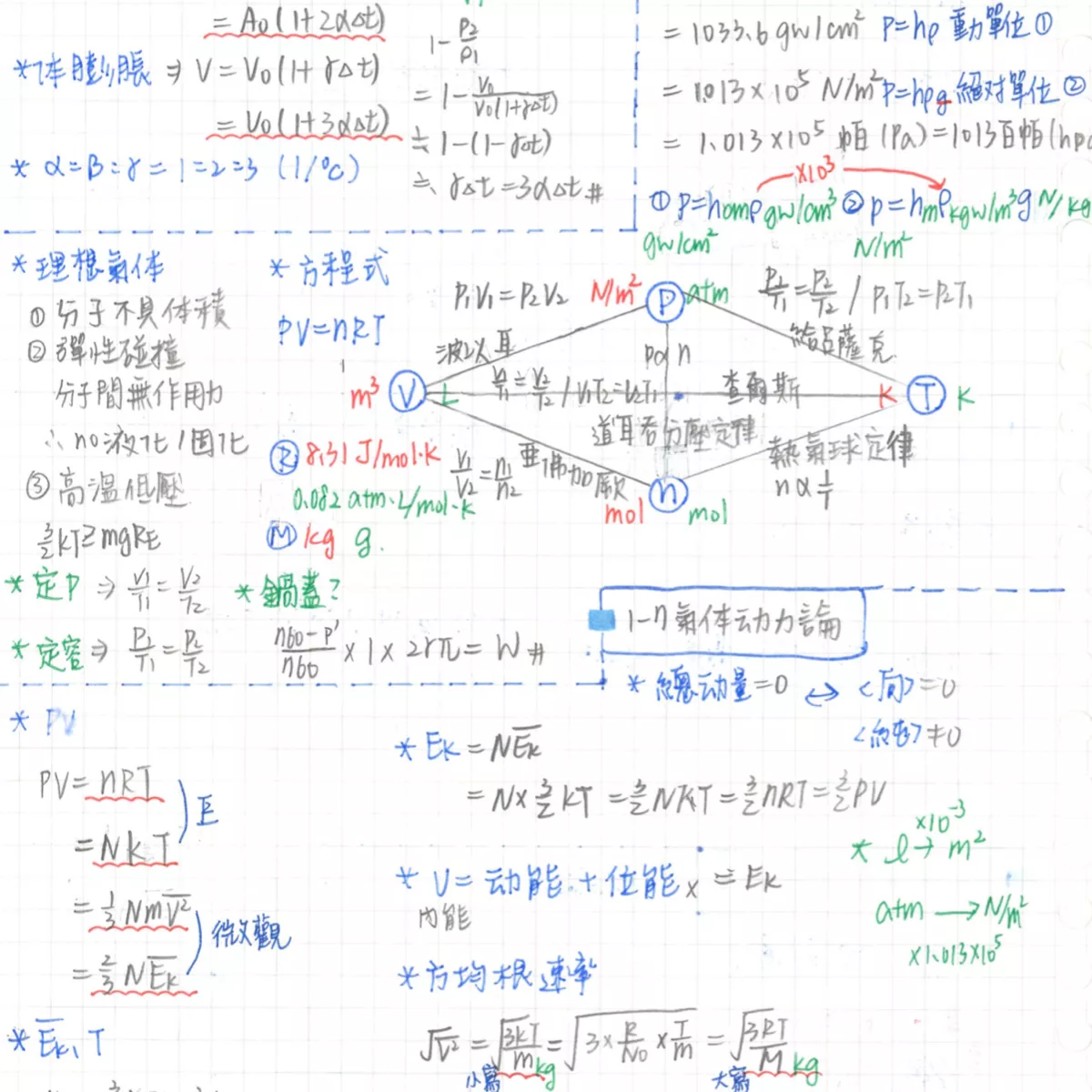 全台榜首!應屆75級分榜首醫科生高中筆記!學測生物、化學、物理、社會!