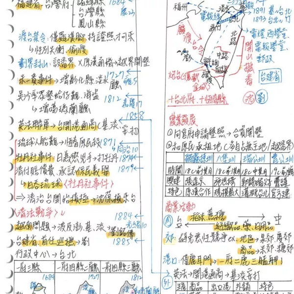 116會考最新衝刺型筆記!300面國中筆記全科重點!