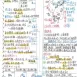 116會考最新衝刺型筆記!300面國中筆記全科重點!