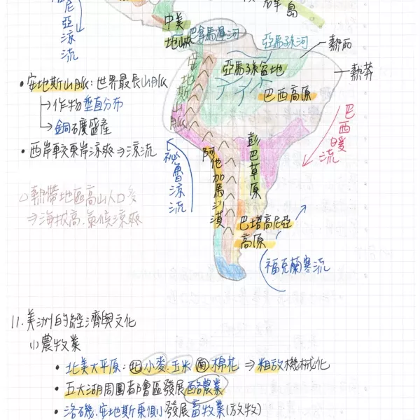 會考滿分【建中生國中筆記】國中社會、國文、地科三年全考前重點！五科滿分考生！