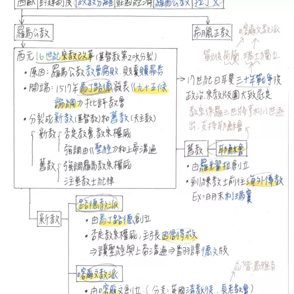 會考滿分【建中生國中筆記】國中社會、國文、地科三年全考前重點！五科滿分考生！
