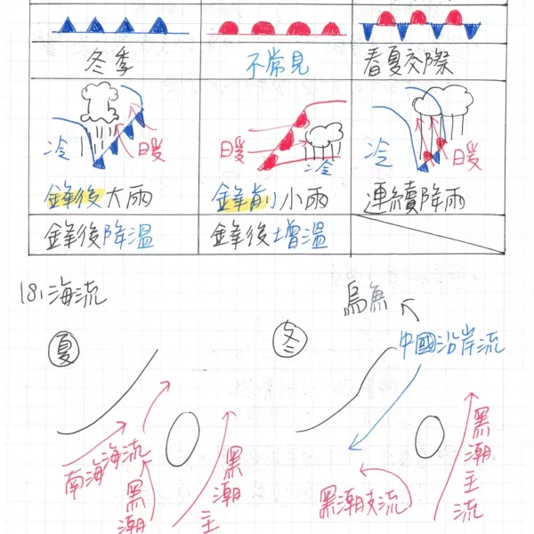 會考滿分【建中生國中筆記】國中社會、國文、地科三年全考前重點！五科滿分考生！