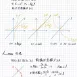 應屆醫學系、奧林匹亞學長【高中數學320頁全】學測與分科範圍！