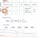 應屆醫學系、奧林匹亞學姐【高中生物化學全300考點】學測與分科範圍!