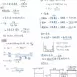應屆醫學系、奧林匹亞學姐【高中生物化學全300考點】學測與分科範圍!